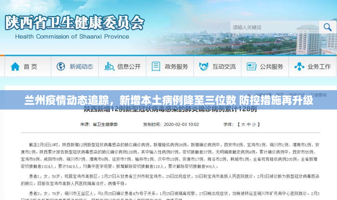 兰州疫情动态追踪，新增本土病例降至三位数 防控措施再升级