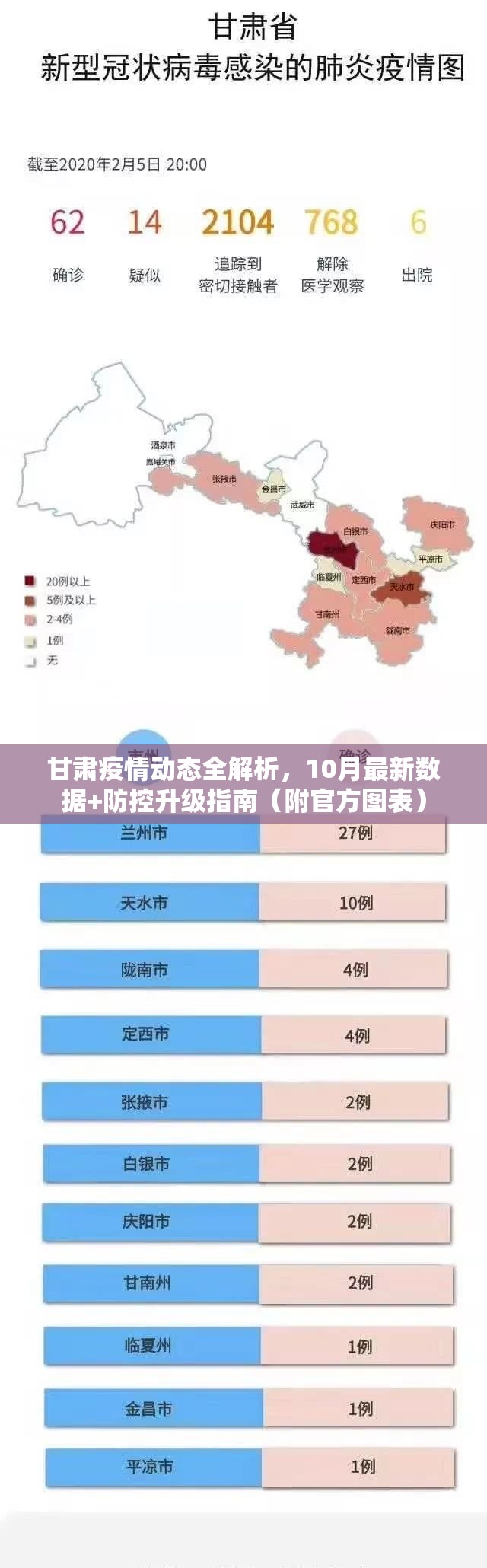 甘肃疫情动态全解析，10月最新数据+防控升级指南（附官方图表）