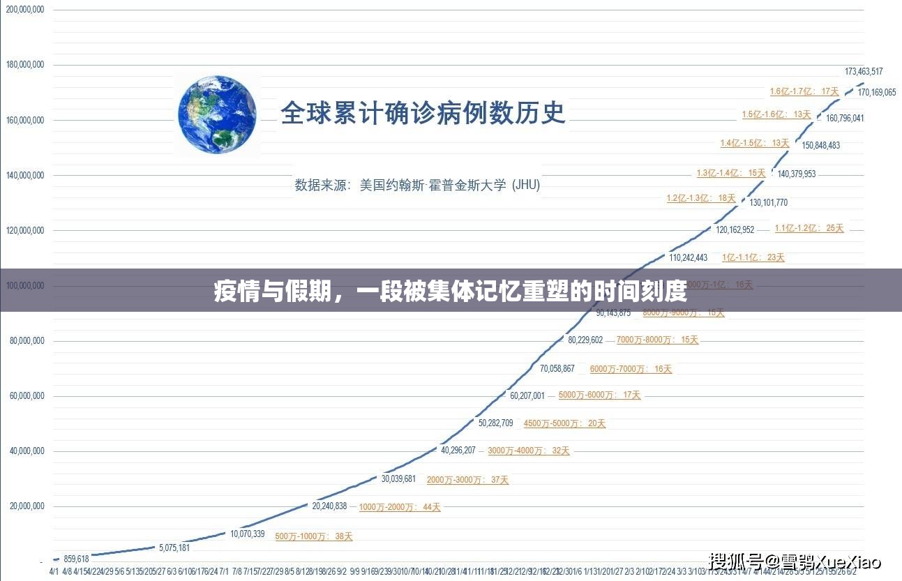 疫情与假期，一段被集体记忆重塑的时间刻度
