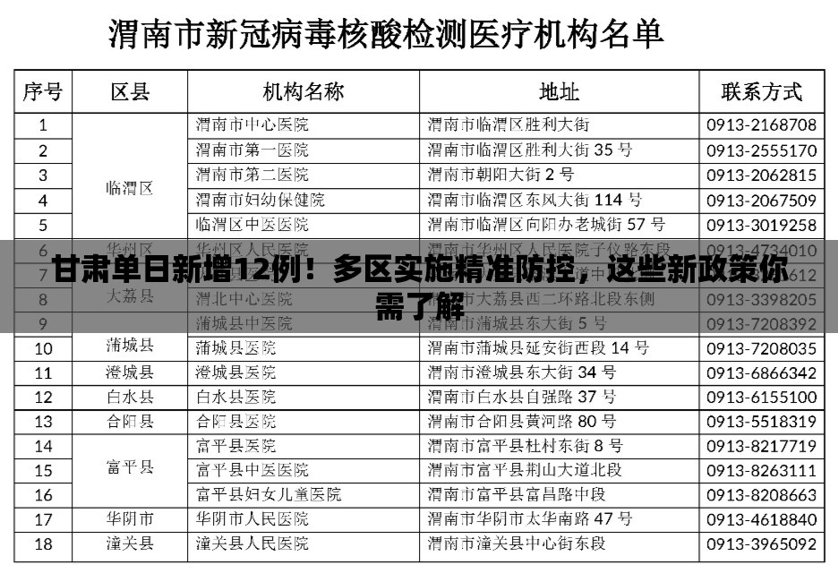 甘肃单日新增12例!多区实施精准防控,这些新政策你需了解 甘肃单日新增12例!多区实施精准防控,这些新政策你需了解