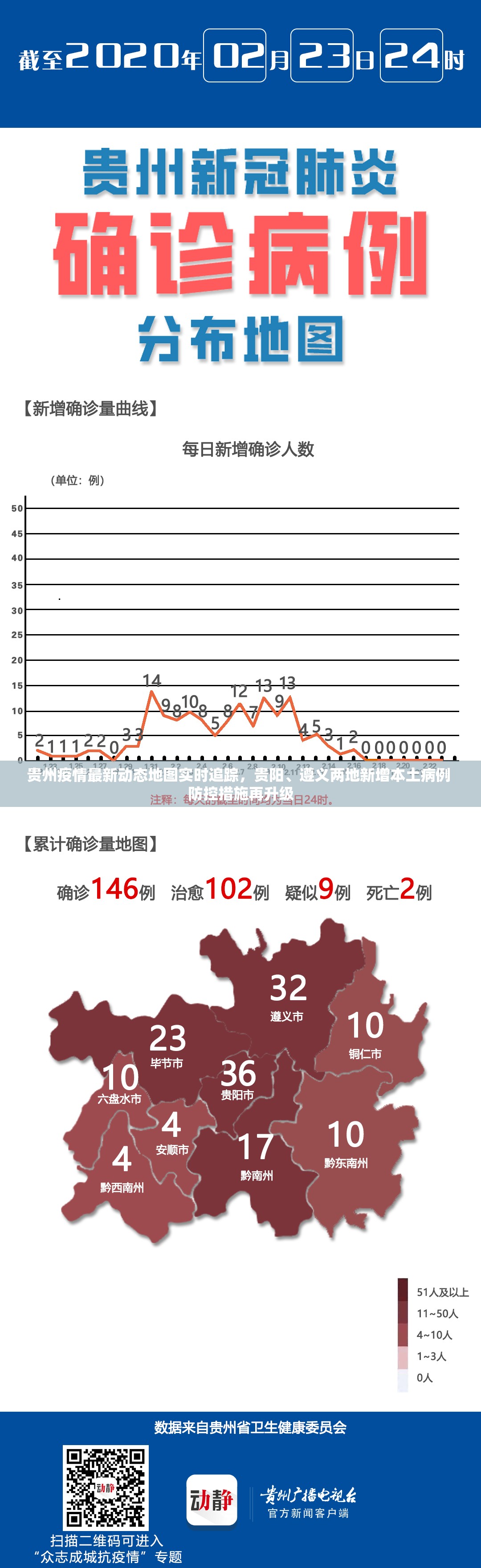 贵州疫情最新动态地图实时追踪,贵阳、遵义两地新增本土病例 防控措施再升级 贵州疫情最新动态地图实时追踪,贵阳、遵义两地新增本土病例 防控措施再升级