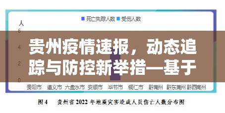 贵州疫情速报,动态追踪与防控新举措—基于多维度数据的实时解读(2023年X月X日更新) 贵州疫情速报,动态追踪与防控新举措—基于多维度数据的实时解读(2023年X月X日更新)