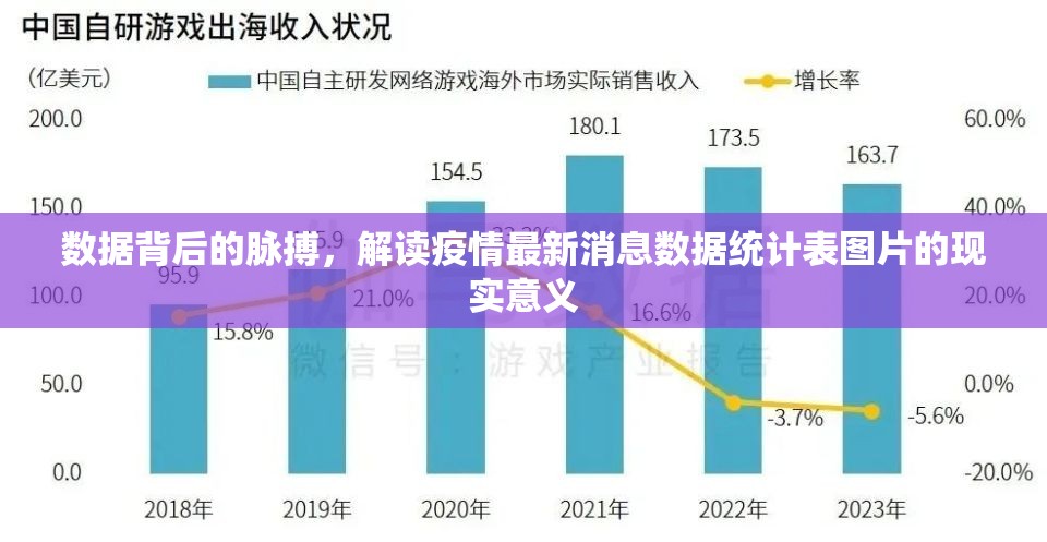 数据背后的脉搏，解读疫情最新消息数据统计表图片的现实意义