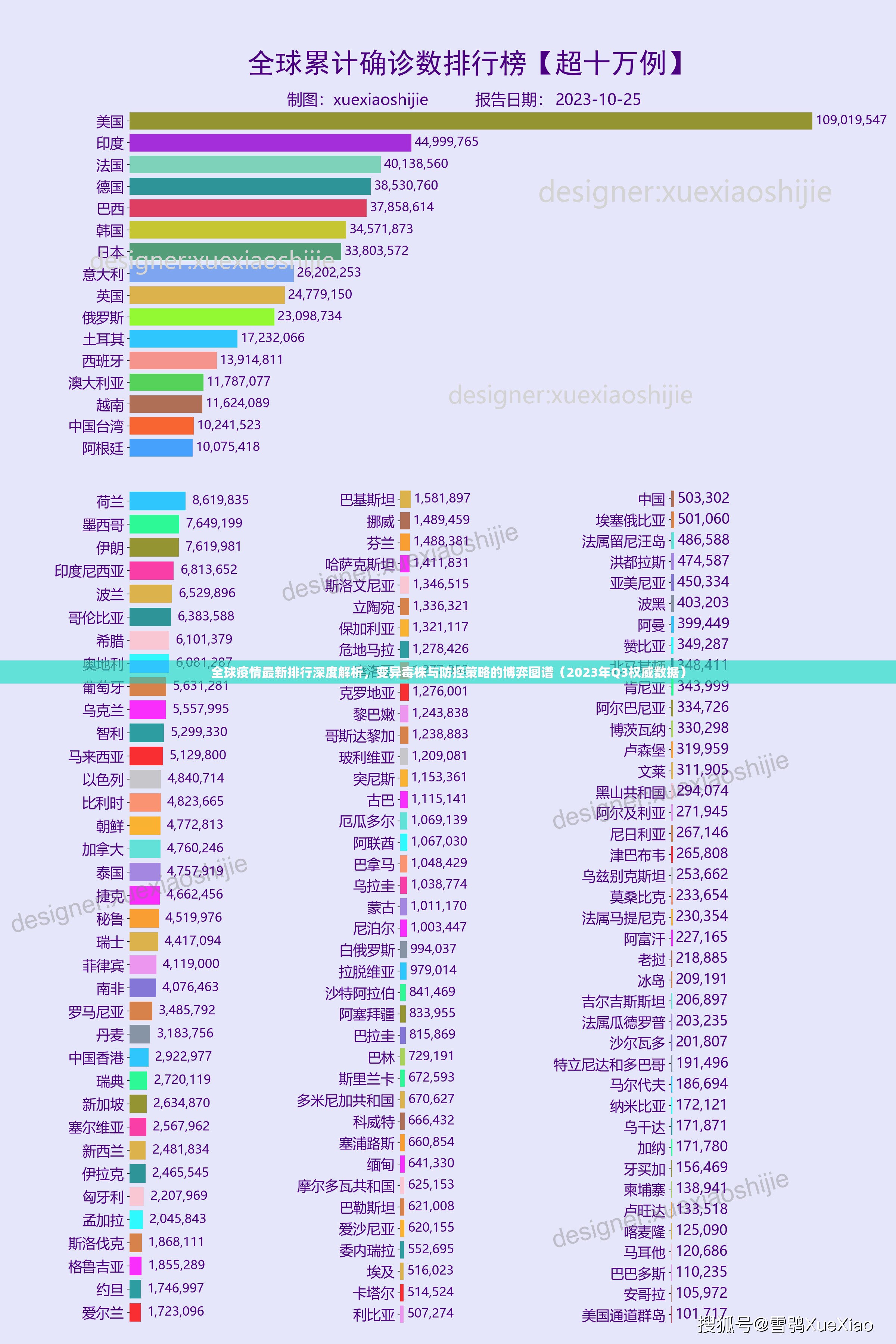 全球疫情最新排行深度解析,变异毒株与防控策略的博弈图谱(2023年Q3权威数据) 全球疫情最新排行深度解析,变异毒株与防控策略的博弈图谱(2023年Q3权威数据)