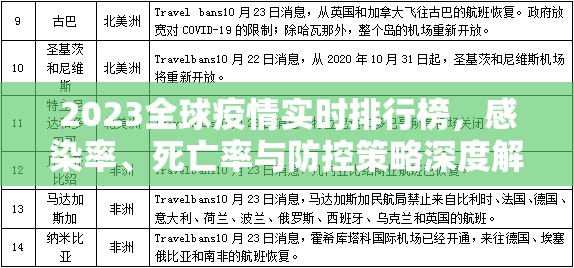2023全球疫情实时排行榜，感染率、死亡率与防控策略深度解析