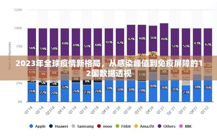 2023年全球疫情新格局，从感染峰值到免疫屏障的12国数据透视