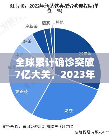 全球累计确诊突破7亿大关，2023年疫情数据全景解析与未来趋势预测