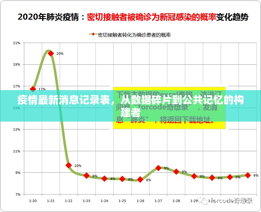 疫情最新消息记录表，从数据碎片到公共记忆的构建者