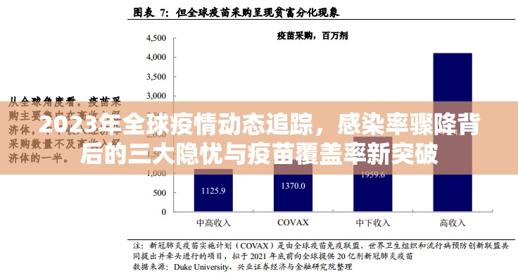 2023年全球疫情动态追踪,感染率骤降背后的三大隐忧与疫苗覆盖率新突破 2023年全球疫情动态追踪,感染率骤降背后的三大隐忧与疫苗覆盖率新突破