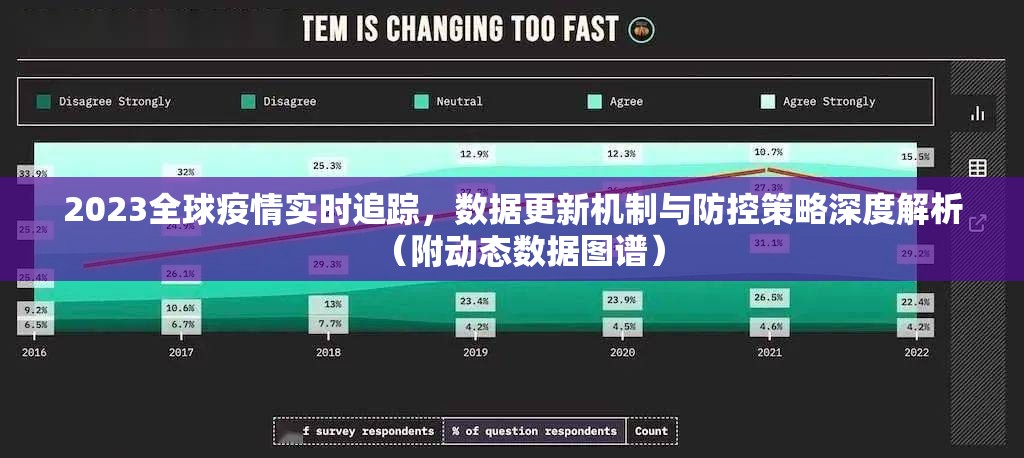 2023全球疫情实时追踪,数据更新机制与防控策略深度解析(附动态数据图谱) 2023全球疫情实时追踪,数据更新机制与防控策略深度解析(附动态数据图谱)
