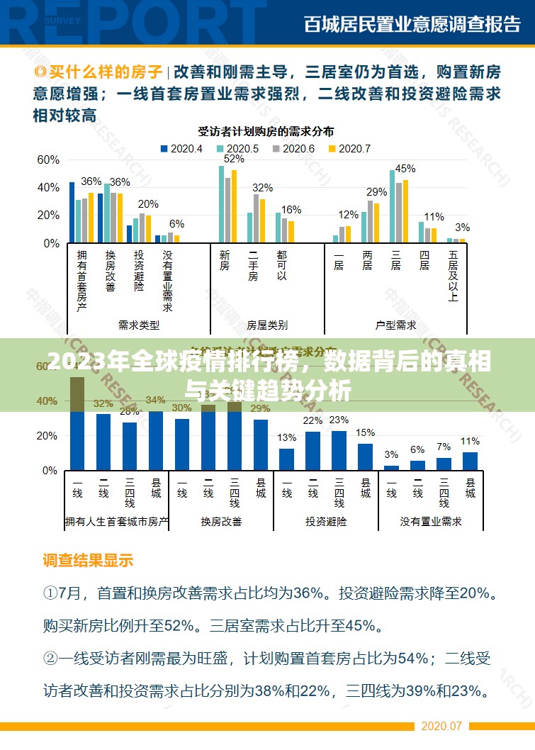 2023年全球疫情排行榜,数据背后的真相与关键趋势分析 2023年全球疫情排行榜,数据背后的真相与关键趋势分析