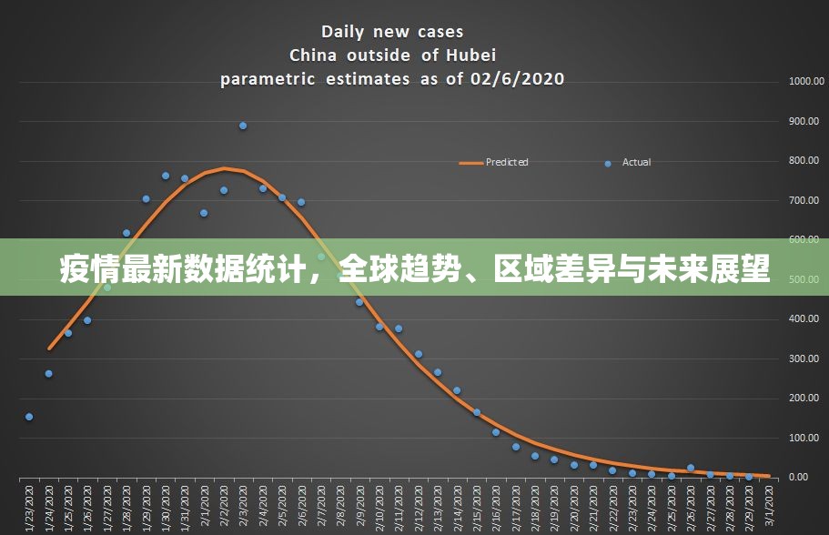 疫情最新数据统计,全球趋势、区域差异与未来展望 疫情最新数据统计,全球趋势、区域差异与未来展望
