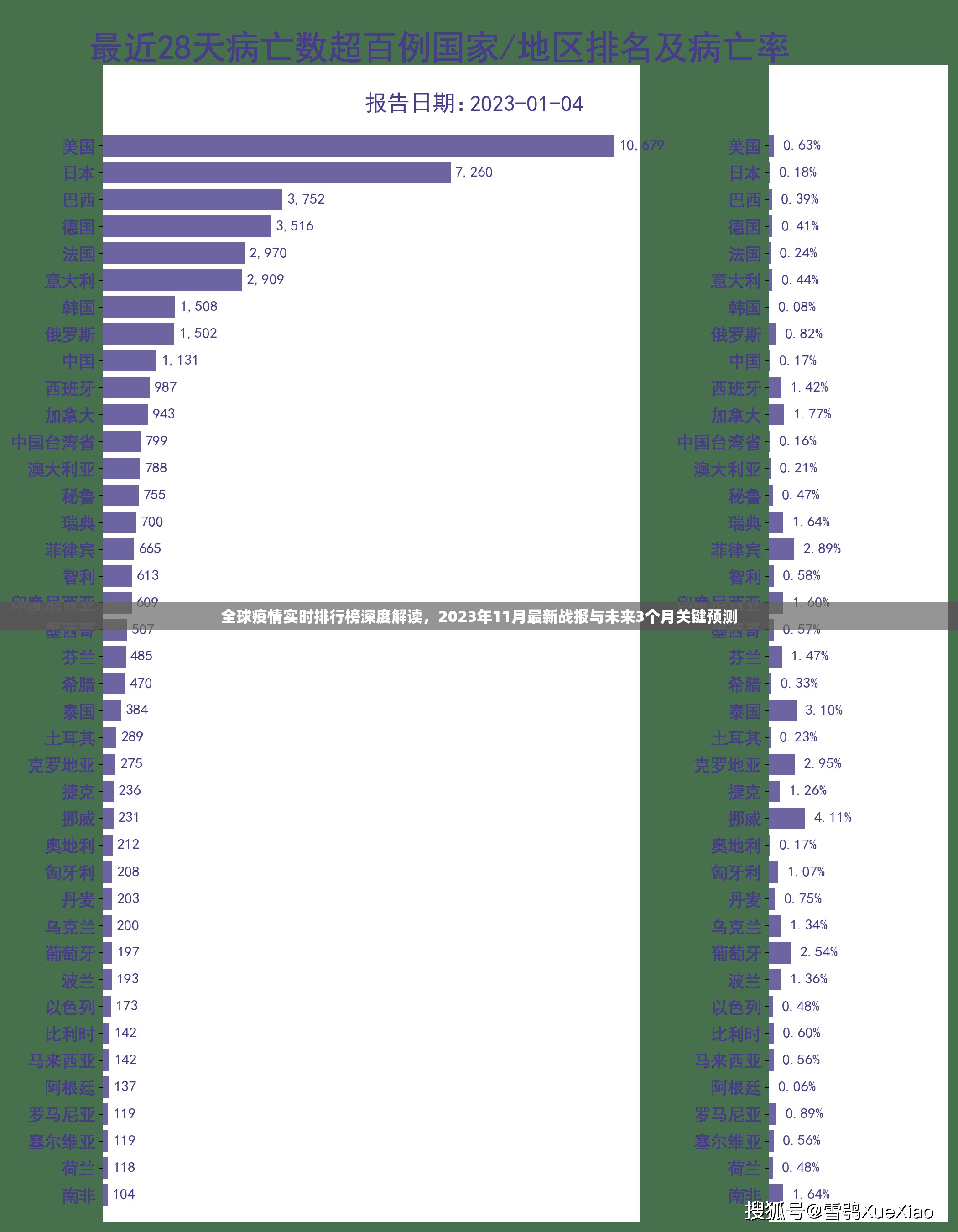 全球疫情实时排行榜深度解读,2023年11月最新战报与未来3个月关键预测 全球疫情实时排行榜深度解读,2023年11月最新战报与未来3个月关键预测