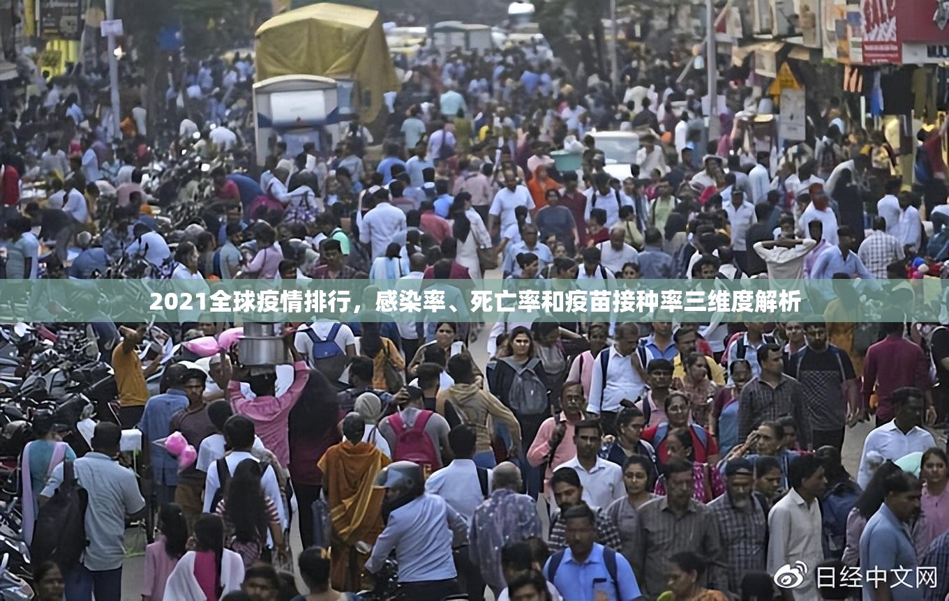 2021全球疫情排行，感染率、死亡率和疫苗接种率三维度解析