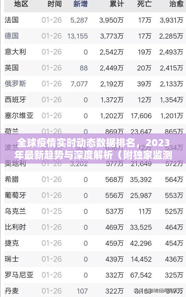 全球疫情实时动态数据排名,2023年最新趋势与深度解析(附独家监测模型) 全球疫情实时动态数据排名,2023年最新趋势与深度解析(附独家监测模型)