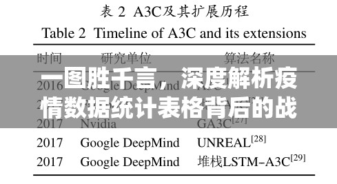 一图胜千言,深度解析疫情数据统计表格背后的战疫密码 一图胜千言,深度解析疫情数据统计表格背后的战疫密码