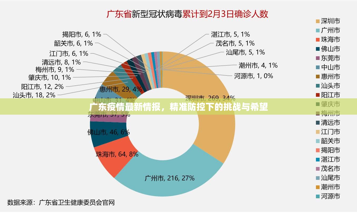 广东疫情最新情报，精准防控下的挑战与希望