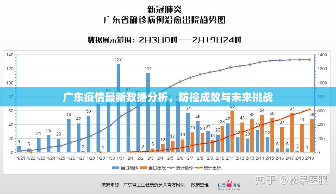 广东疫情最新数据分析，防控成效与未来挑战