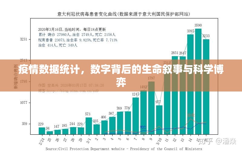 疫情数据统计,数字背后的生命叙事与科学博弈 疫情数据统计,数字背后的生命叙事与科学博弈