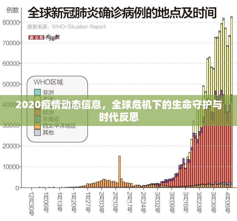 2020疫情动态信息，全球危机下的生命守护与时代反思