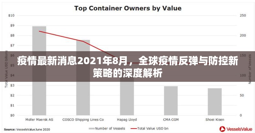 疫情最新消息2021年8月，全球疫情反弹与防控新策略的深度解析