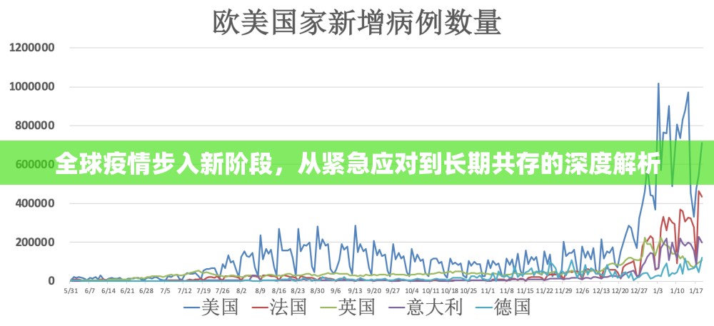全球疫情步入新阶段,从紧急应对到长期共存的深度解析 全球疫情步入新阶段,从紧急应对到长期共存的深度解析