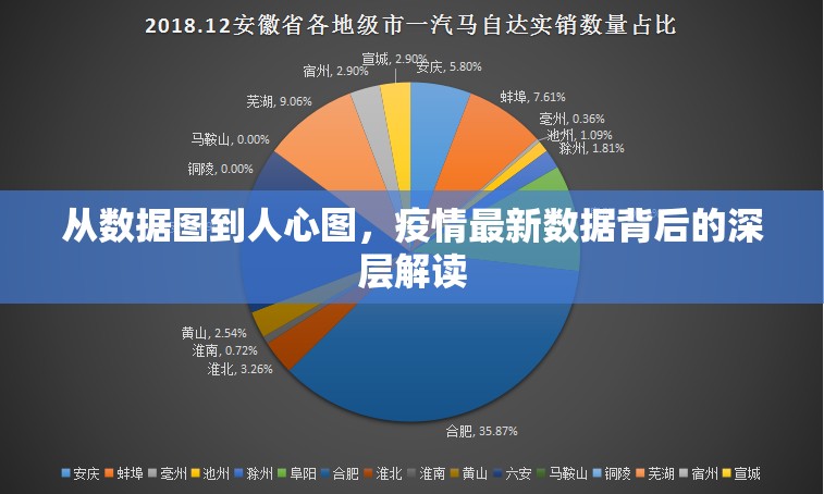 从数据图到人心图,疫情最新数据背后的深层解读 从数据图到人心图,疫情最新数据背后的深层解读