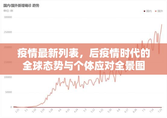 疫情最新列表,后疫情时代的全球态势与个体应对全景图 疫情最新列表,后疫情时代的全球态势与个体应对全景图