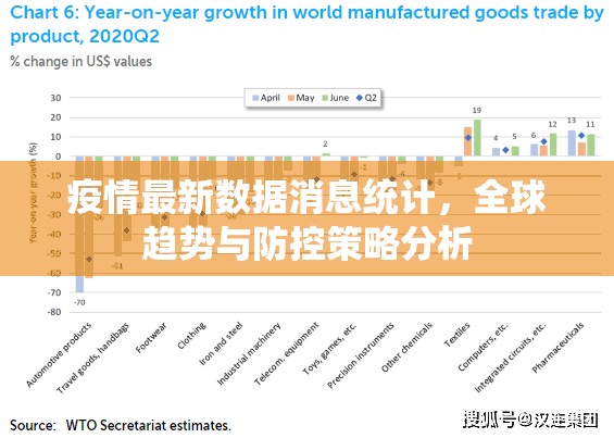 疫情最新数据消息统计,全球趋势与防控策略分析 疫情最新数据消息统计,全球趋势与防控策略分析