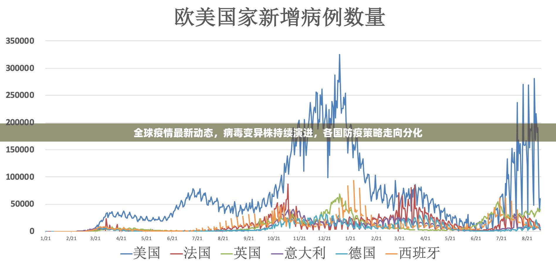全球疫情最新动态,病毒变异株持续演进,各国防疫策略走向分化 全球疫情最新动态,病毒变异株持续演进,各国防疫策略走向分化