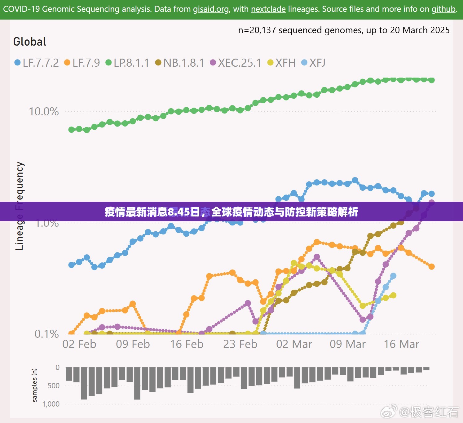 疫情最新消息8.45日,全球疫情动态与防控新策略解析 疫情最新消息8.45日,全球疫情动态与防控新策略解析
