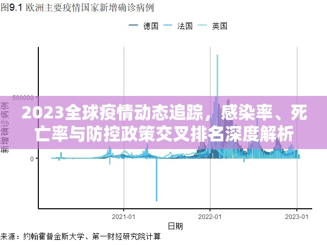 2023全球疫情动态追踪,感染率、死亡率与防控政策交叉排名深度解析 2023全球疫情动态追踪,感染率、死亡率与防控政策交叉排名深度解析