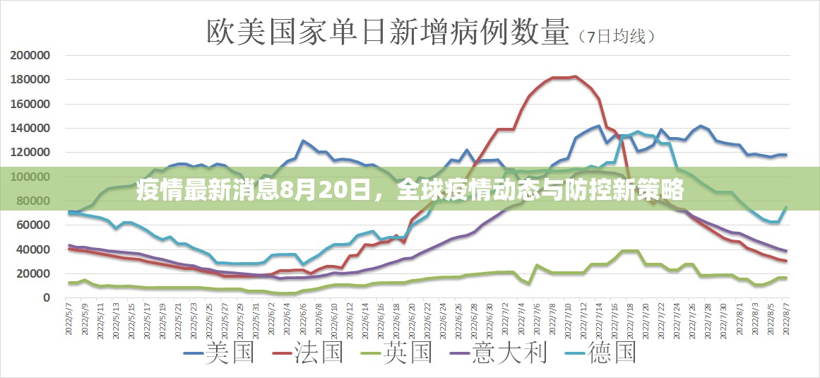 疫情最新消息8月20日,全球疫情动态与防控新策略 疫情最新消息8月20日,全球疫情动态与防控新策略