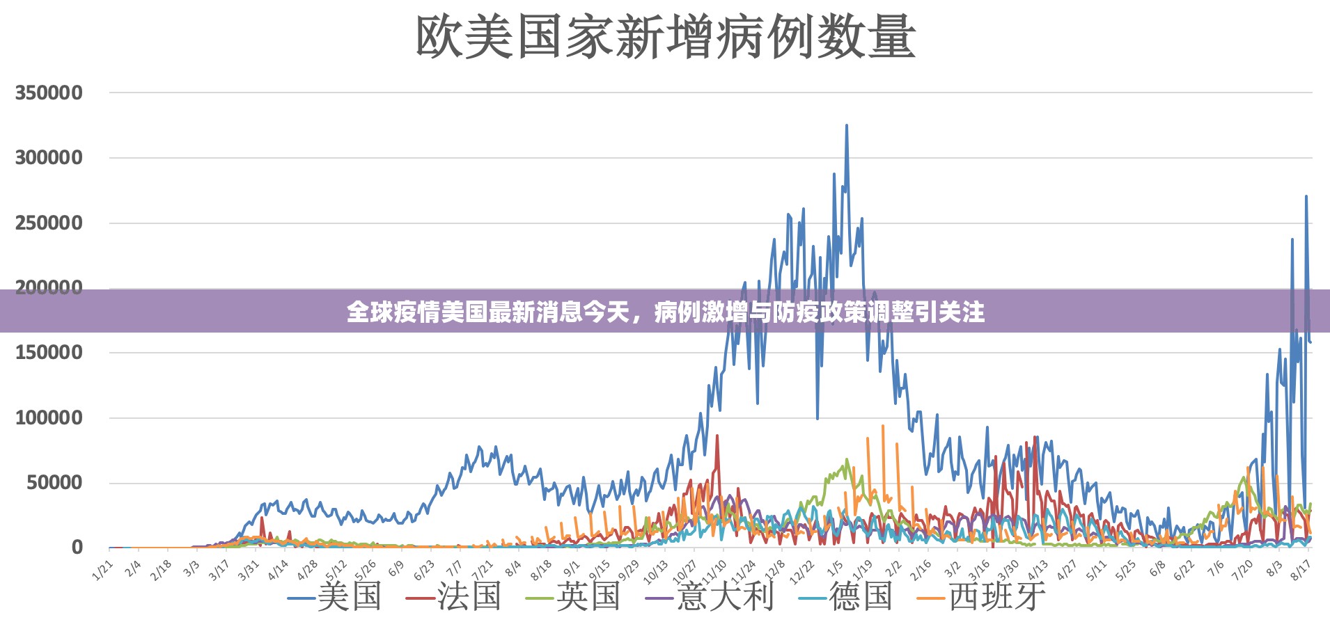 全球疫情美国最新消息今天,病例激增与防疫政策调整引关注 全球疫情美国最新消息今天,病例激增与防疫政策调整引关注