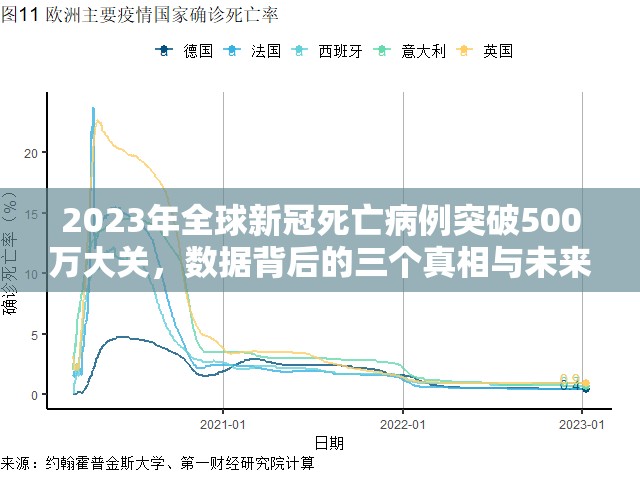 2023年全球新冠死亡病例突破500万大关，数据背后的三个真相与未来启示