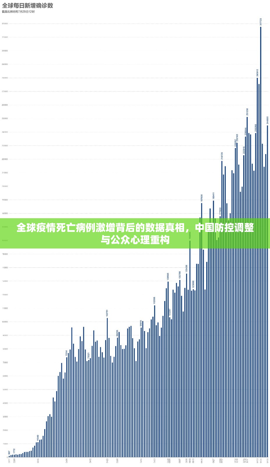 全球疫情死亡病例激增背后的数据真相，中国防控调整与公众心理重构