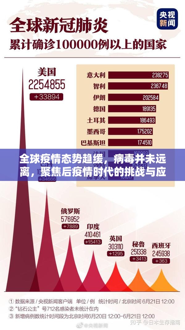 全球疫情态势趋缓，病毒并未远离，聚焦后疫情时代的挑战与应对