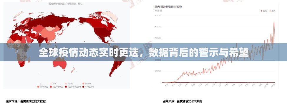 全球疫情动态实时更迭，数据背后的警示与希望