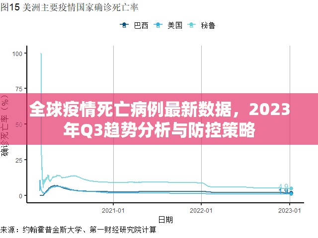 全球疫情死亡病例最新数据,2023年Q3趋势分析与防控策略 全球疫情死亡病例最新数据,2023年Q3趋势分析与防控策略
