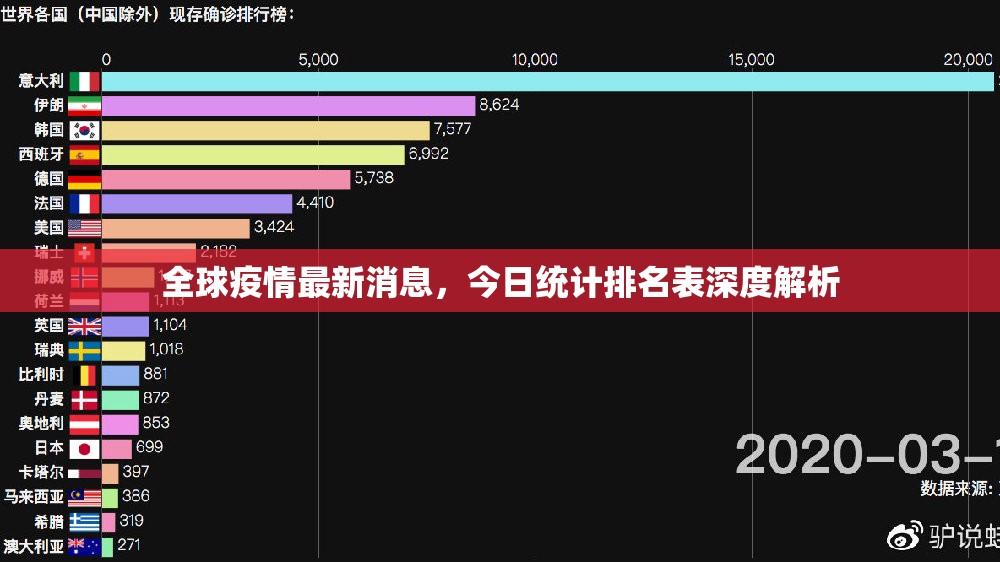 全球疫情最新消息，今日统计排名表深度解析