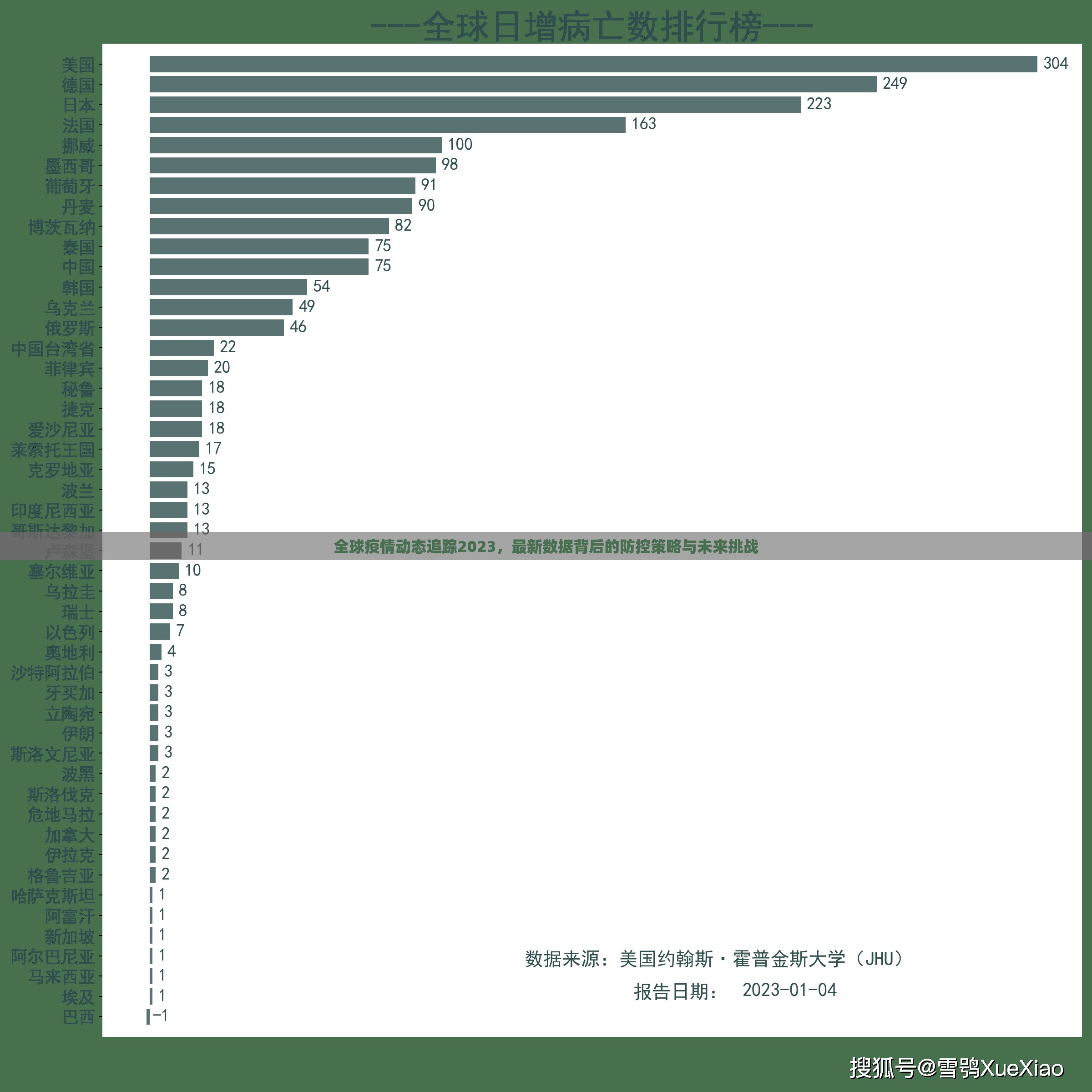 全球疫情动态追踪2023,最新数据背后的防控策略与未来挑战 全球疫情动态追踪2023,最新数据背后的防控策略与未来挑战