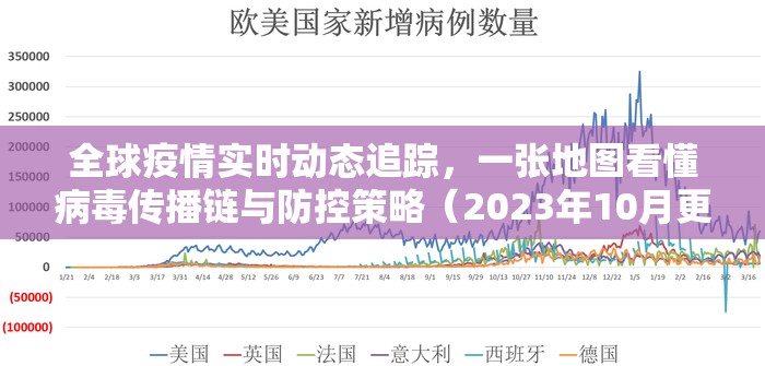 全球疫情实时动态追踪，一张地图看懂病毒传播链与防控策略（2023年10月更新）