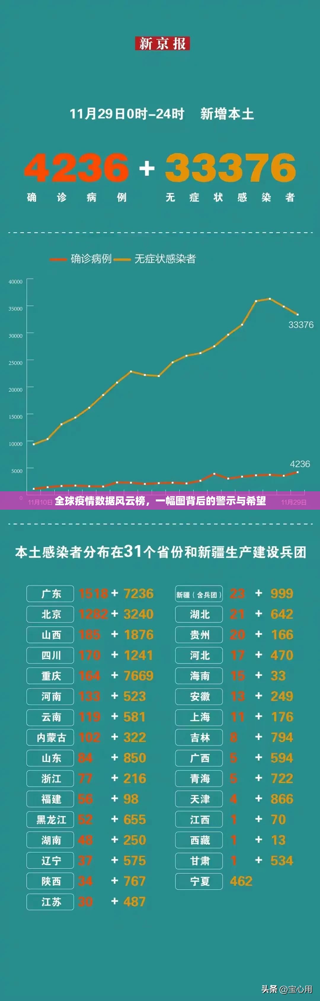 全球疫情数据风云榜,一幅图背后的警示与希望 全球疫情数据风云榜,一幅图背后的警示与希望