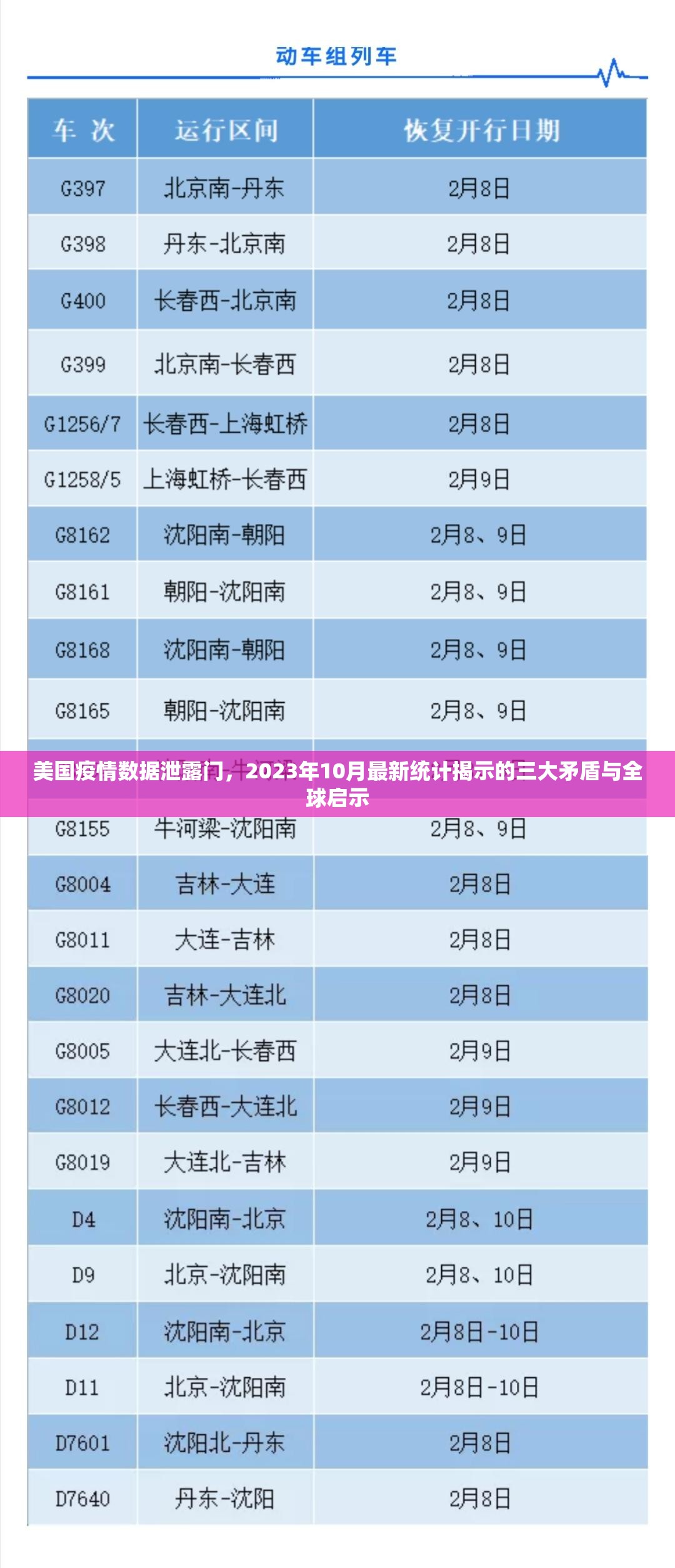 美国疫情数据泄露门,2023年10月最新统计揭示的三大矛盾与全球启示 美国疫情数据泄露门,2023年10月最新统计揭示的三大矛盾与全球启示