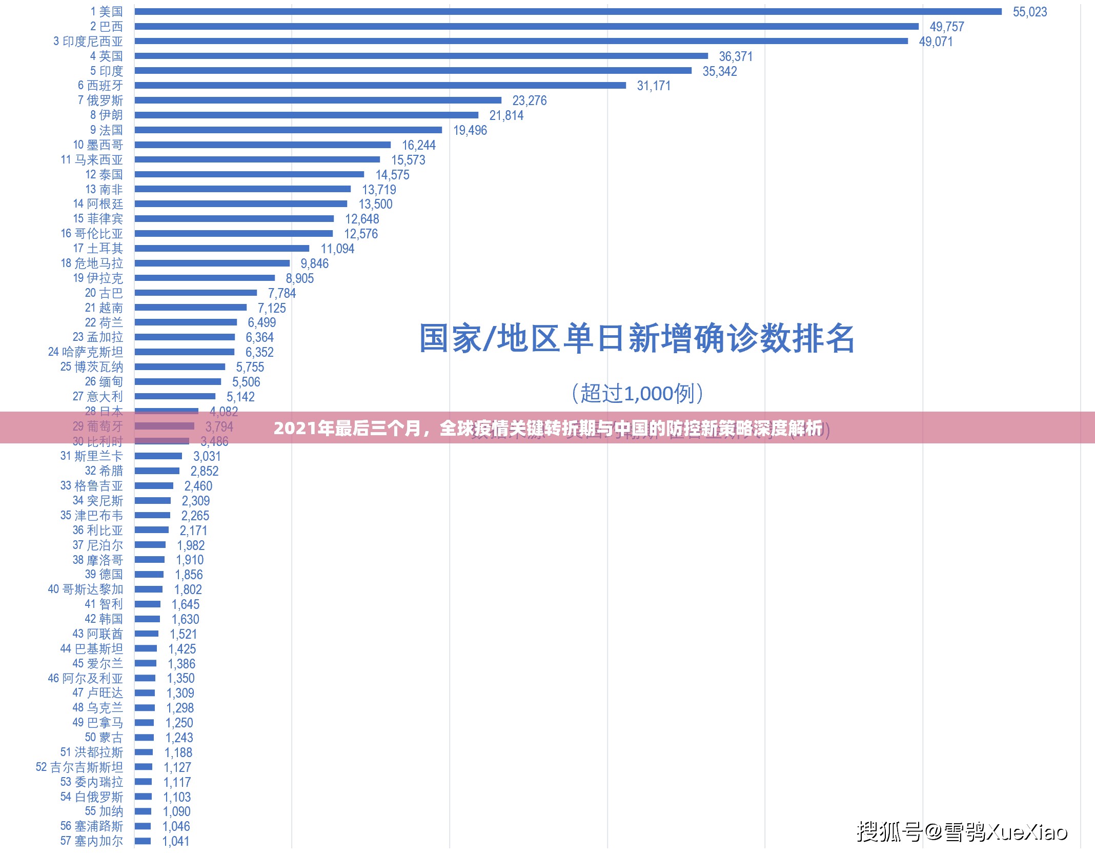 2021年最后三个月,全球疫情关键转折期与中国的防控新策略深度解析 2021年最后三个月,全球疫情关键转折期与中国的防控新策略深度解析