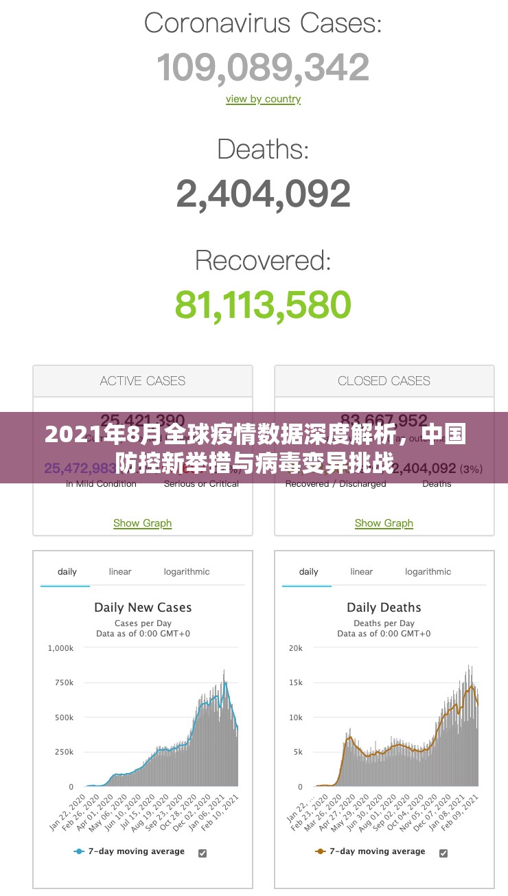 2021年8月全球疫情数据深度解析,中国防控新举措与病毒变异挑战 2021年8月全球疫情数据深度解析,中国防控新举措与病毒变异挑战