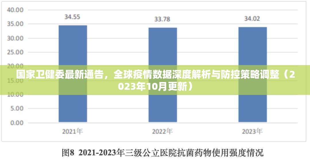 国家卫健委最新通告,全球疫情数据深度解析与防控策略调整(2023年10月更新) 国家卫健委最新通告,全球疫情数据深度解析与防控策略调整(2023年10月更新)