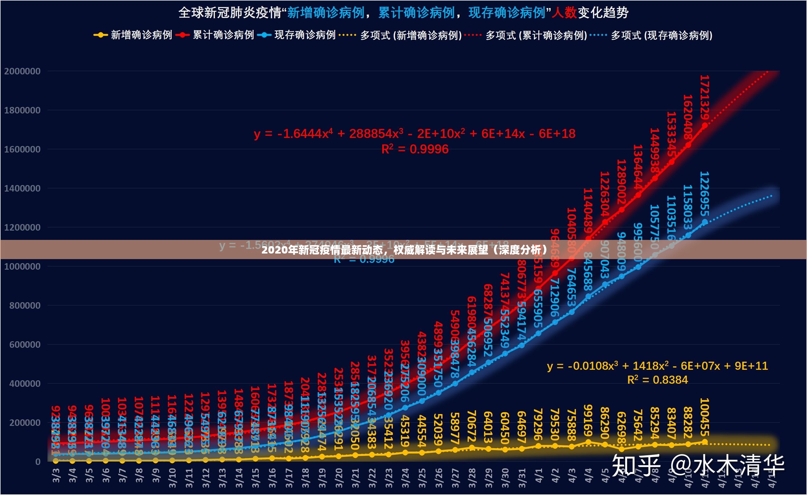 2020年新冠疫情最新动态，权威解读与未来展望（深度分析）