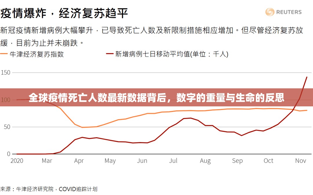 全球疫情死亡人数最新数据背后,数字的重量与生命的反思 全球疫情死亡人数最新数据背后,数字的重量与生命的反思