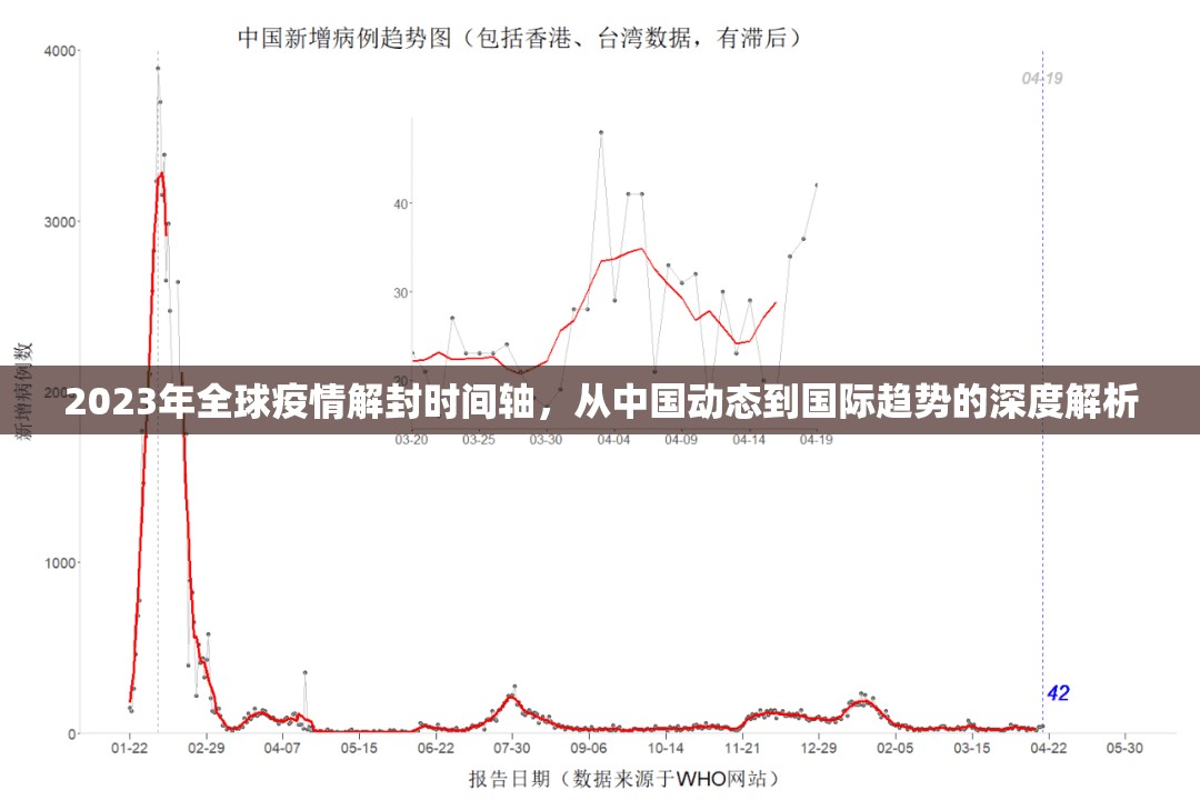 2023年全球疫情解封时间轴,从中国动态到国际趋势的深度解析 2023年全球疫情解封时间轴,从中国动态到国际趋势的深度解析
